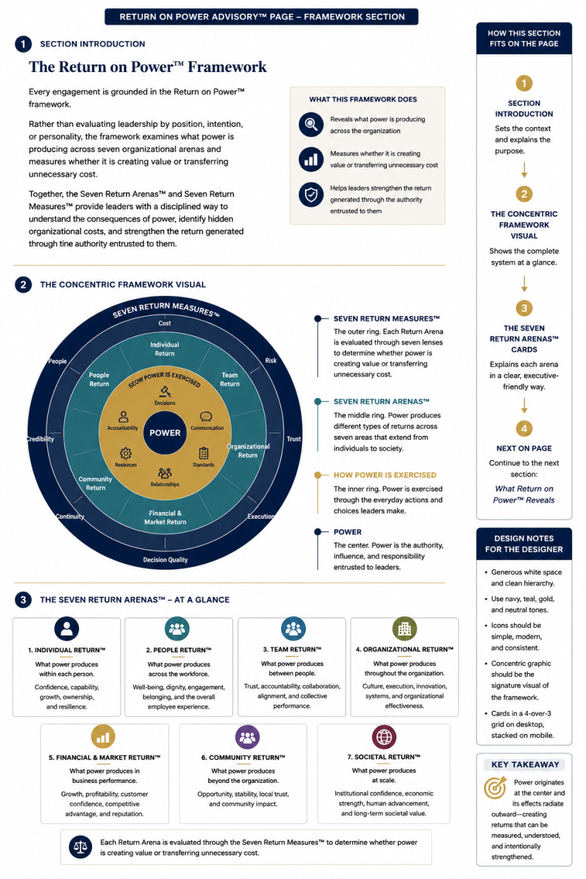 The Return on Power Framework